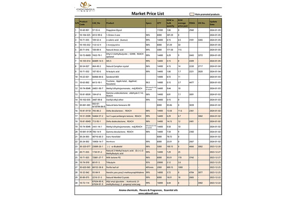 Liste des prix du marché