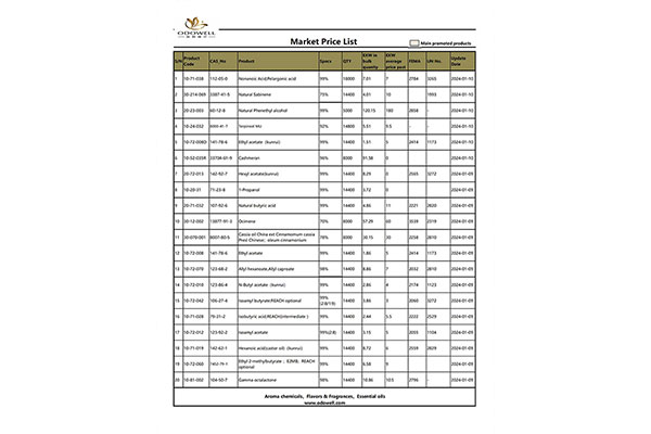 Liste de prix du marché Odowell-2024.1.8-1.10 mise à jour