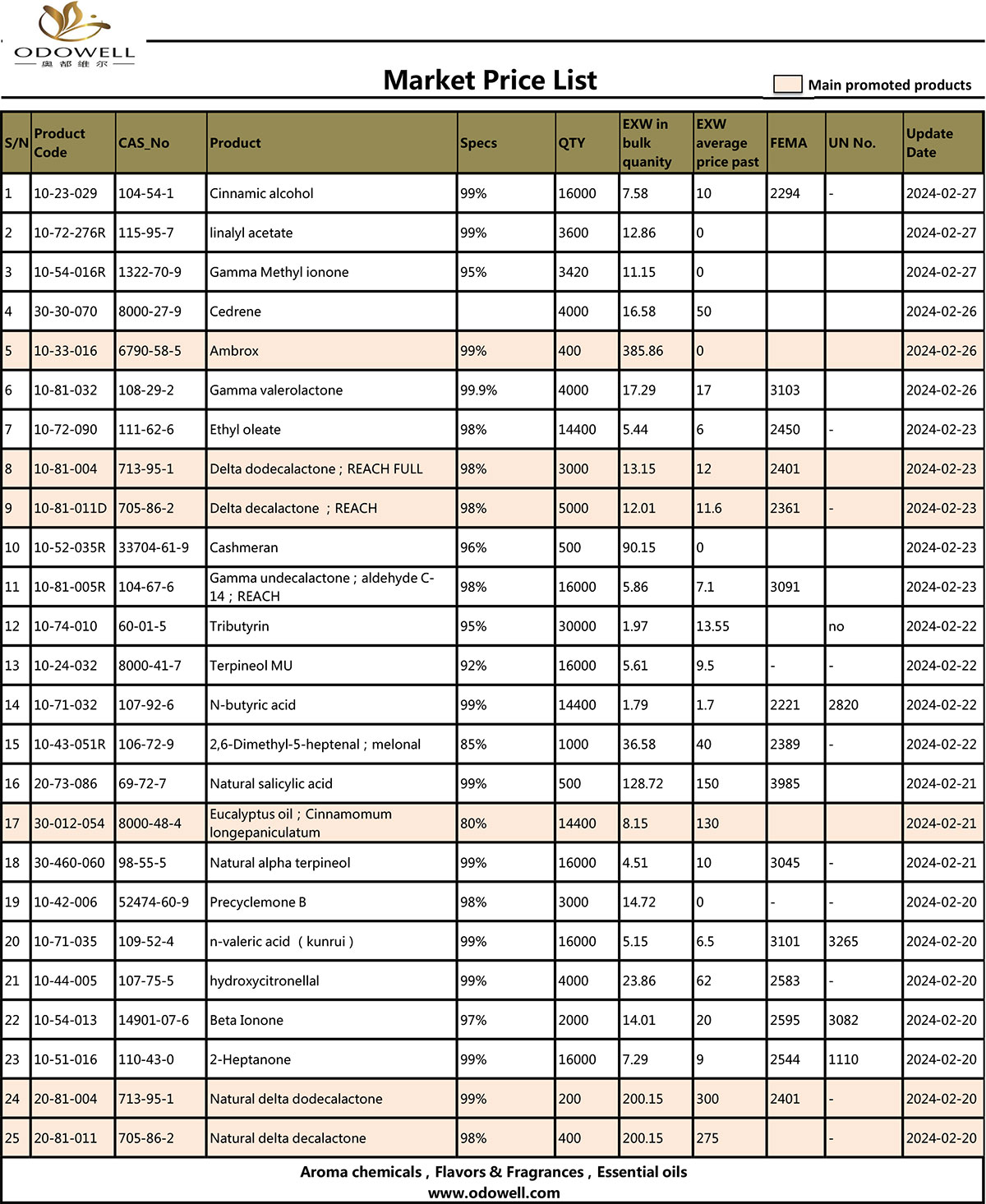 Liste-de-prix-du-marché-Odowell-2024.2.28