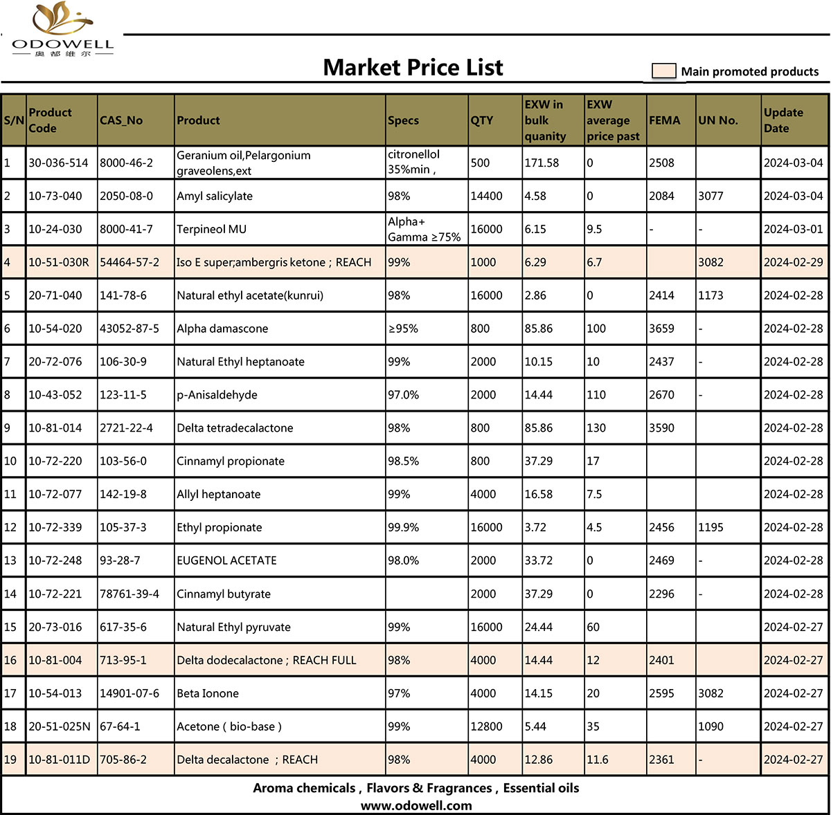 Liste-de-prix-du-marché-Odowell-2024.3.5