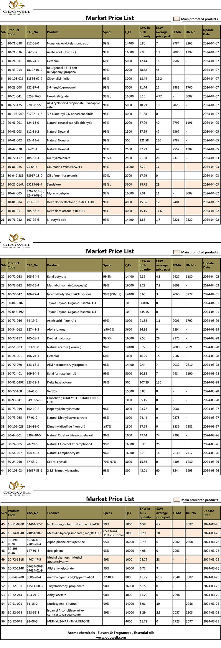 Liste de prix du marché Odowell-2024.3.25-4.7 mise à jour