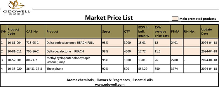 Liste de prix du marché d’Odowell-2024.4