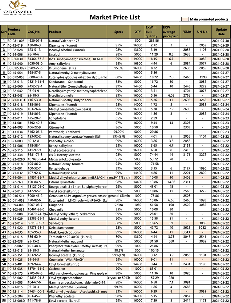 Liste de prix du marché Odowell-2024.5.15-5.30 mise à jour