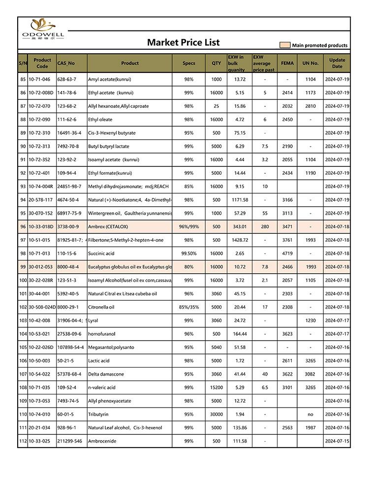 Odowell-Market-Price-List-2024.7.15-7.26-Mise à jour