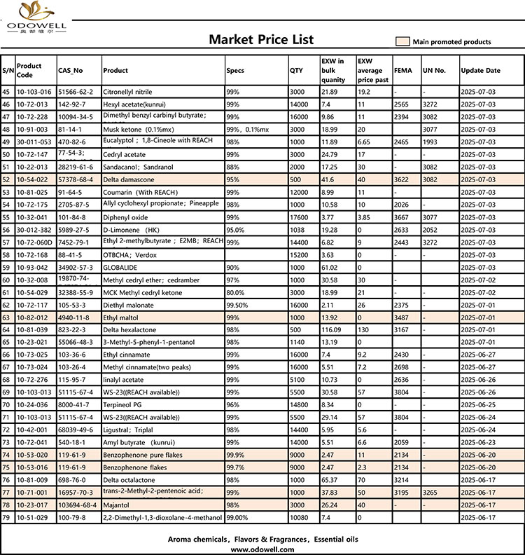 Liste des prix Odowell-Market-2025.6.14-2025.07.25
