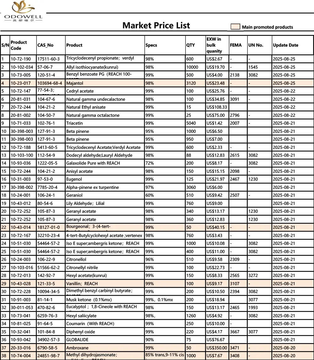 Liste des prix Odowell-Market-2025.7.26-2025.08.26