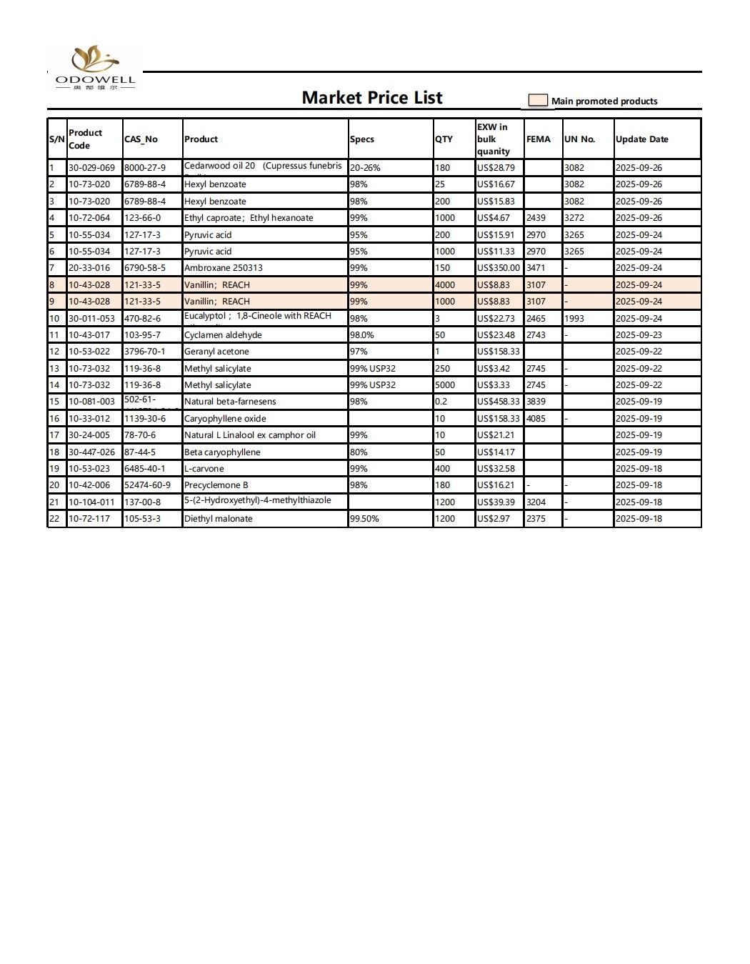 Liste des prix Odowell-Market-2025.8.27-2025.09.29