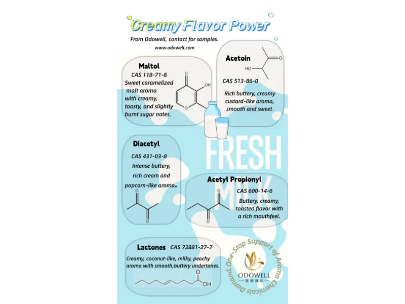 Quels types d’additifs alimentaires naturels existe-t-il ?