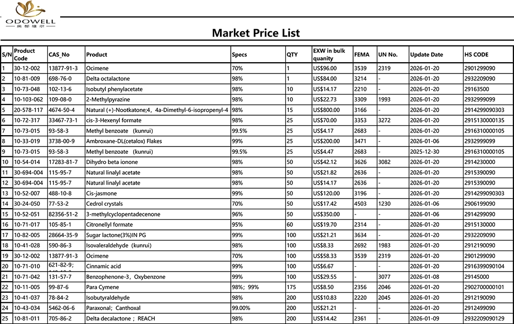 Odowell-Liste de prix du marché-2025.12.27-2026.1.22