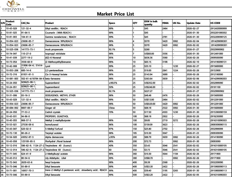 Liste de prix du marché Odowell-2026.1.23 - 2026.2.28