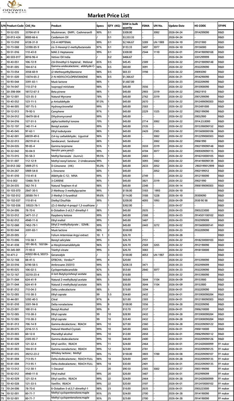 Odowell-Liste de prix du marché-2026.4.1-2026.4.29