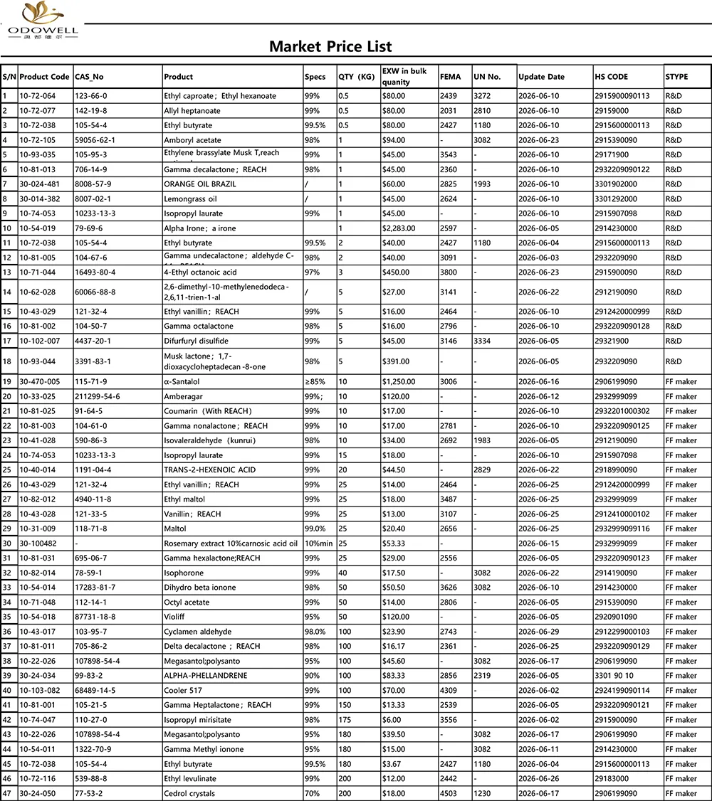 Odowell-Liste de prix du marché-2026.5.30-2026.6.30