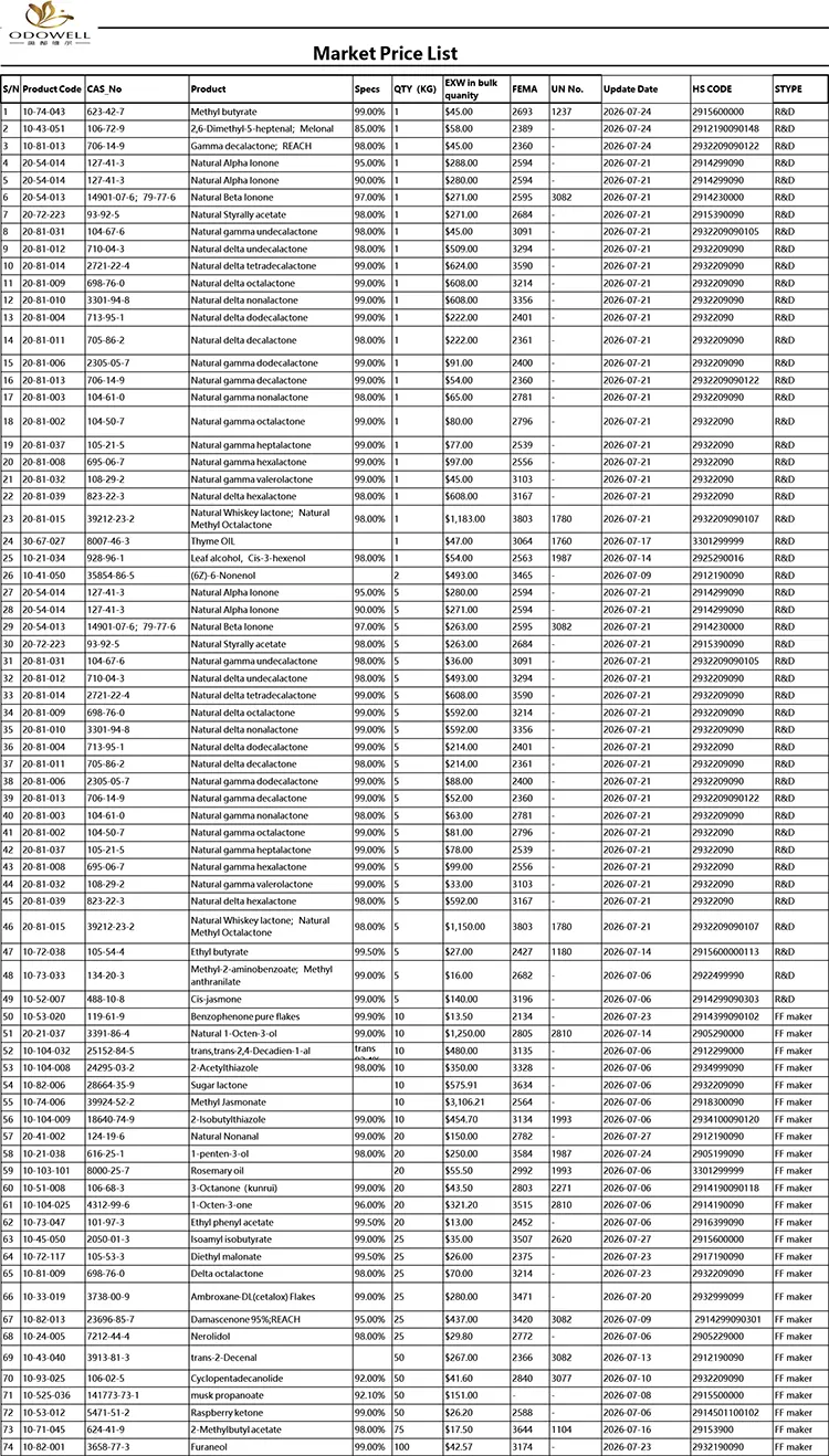 Odowell-Liste de prix du marché-2026.7.1-2026.7.29